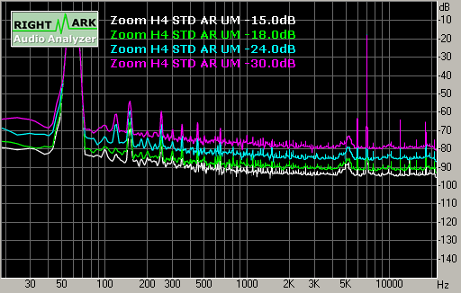 Spectrum graph